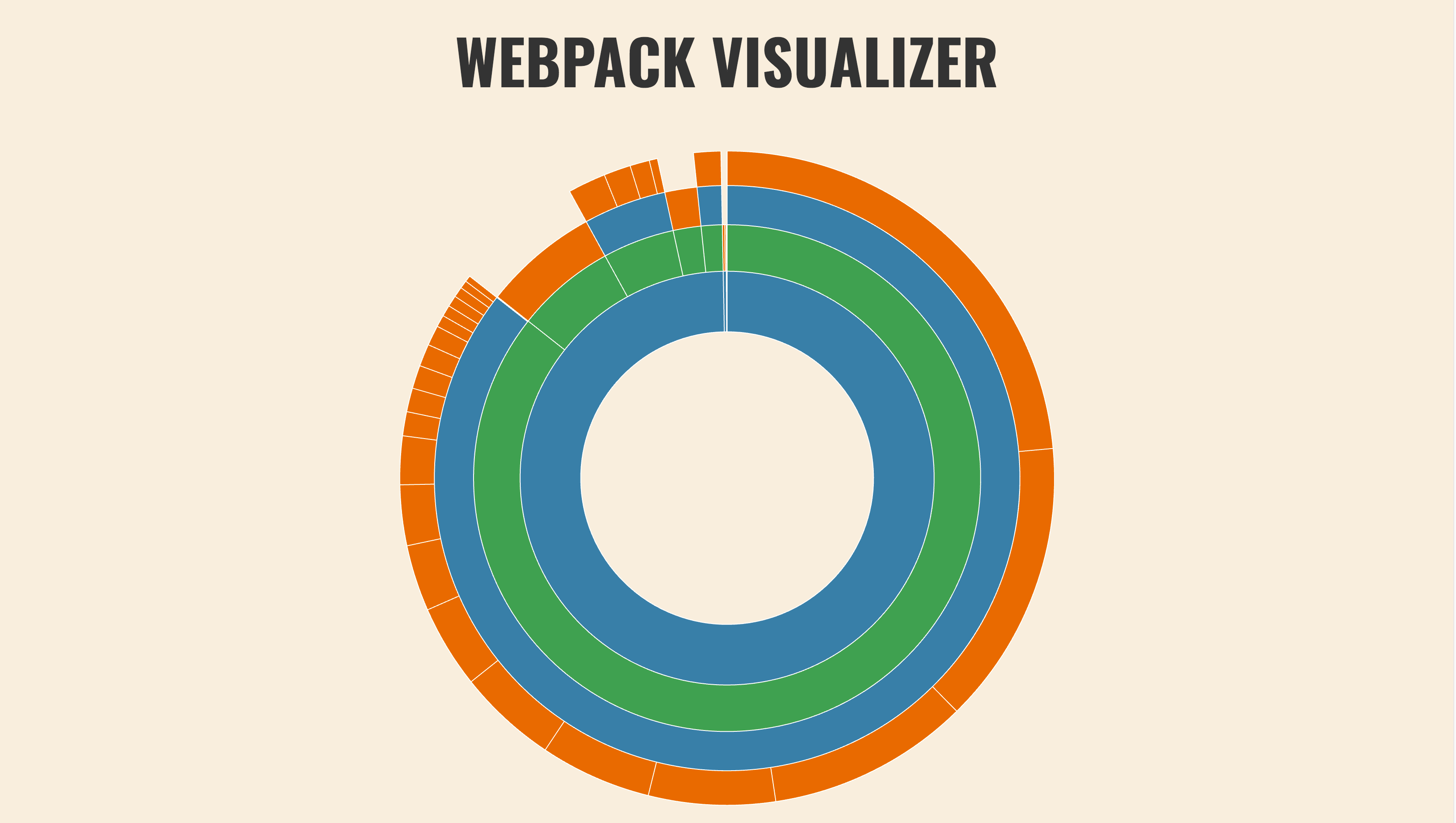 Webpack Visualizer